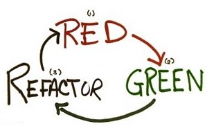 red green refactor
